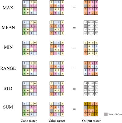 Correlations and dominant climatic factors among diversity patterns of plant families, genera, and species